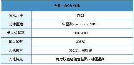 動畫疊加功能天敏左輪加強版幫您找回童年